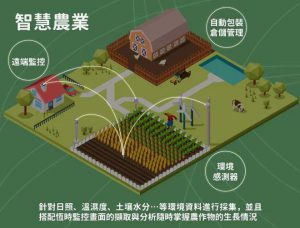 【聚焦新赛道】农业物联网：智能农业的五种技术用途和挑战